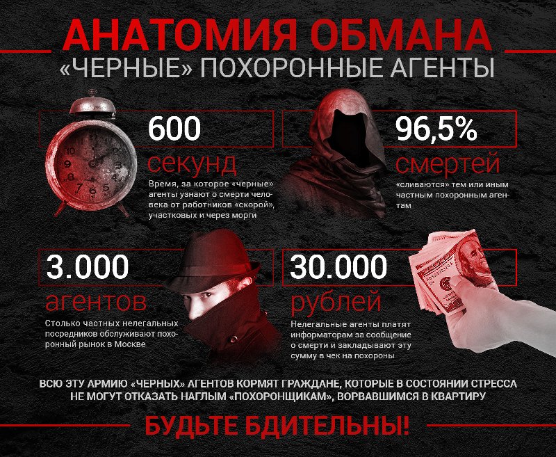 Черные агенты ритуальных услуг